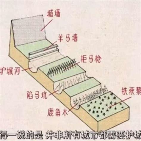 陷馬坑|潼關之戰